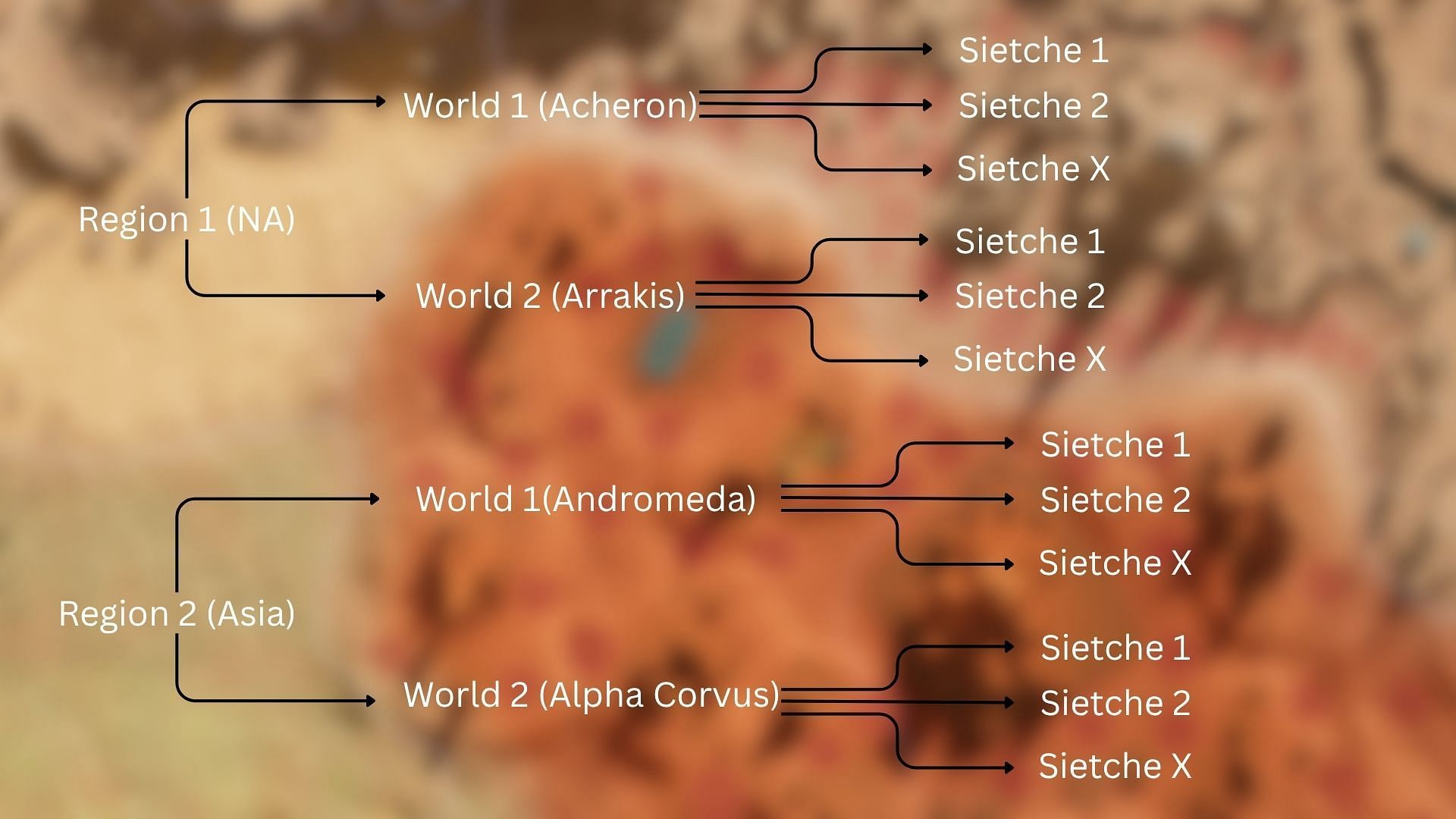 Server structure in Dune Awakening (Image via SKGaming)
